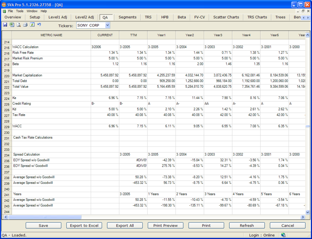 Screenshot of Shareholder Value Analysis 5.0